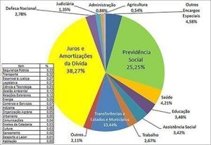 Assine a petição: Auditoria e suspensão da dívida pública para destinar recursos à calamidade do Coronavirus