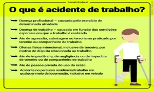 Sintuperj torna público requerimento para acidentes de trabalho